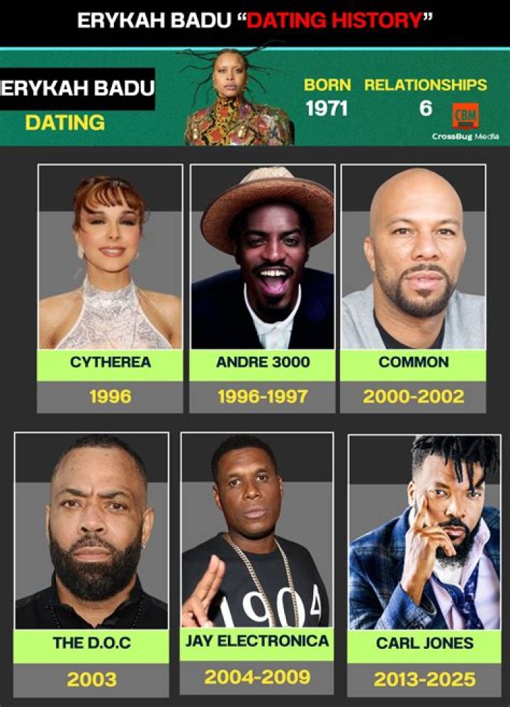 Exploring The Depths Of Common And Erykah Badu's Relationship