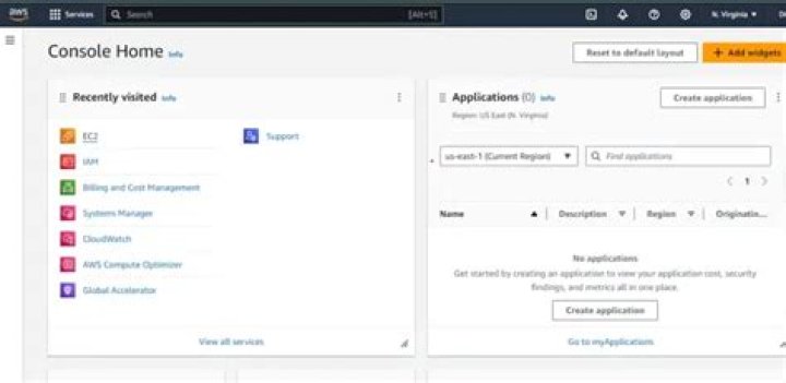 Guide To Console Login For AWS: Enhanced Security And Management