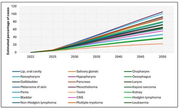 Contagious Canine 'Super Cancer' is 11,000 Years Old