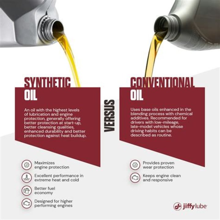 Conventional Vs Synthetic Oil: Understanding The Differences