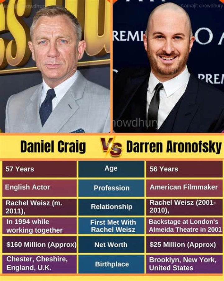 Darren Aronofsky's Age: A Journey Through Time And Creativity