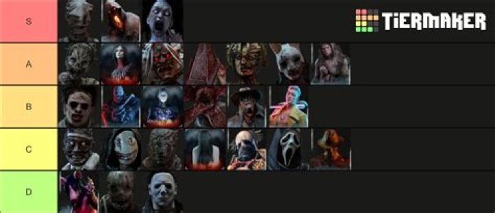 Dead By Daylight: Strongest and Fastest Killers in DBD