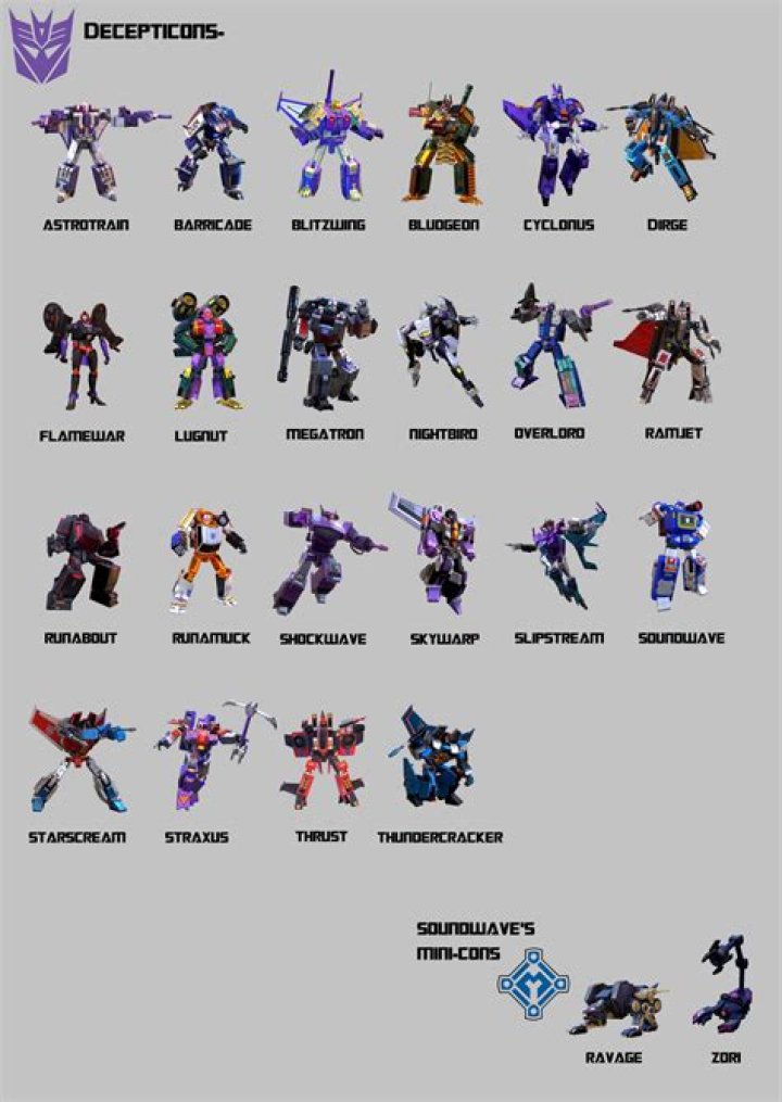 Unveiling The World Of Decepticon Names: A Comprehensive Guide