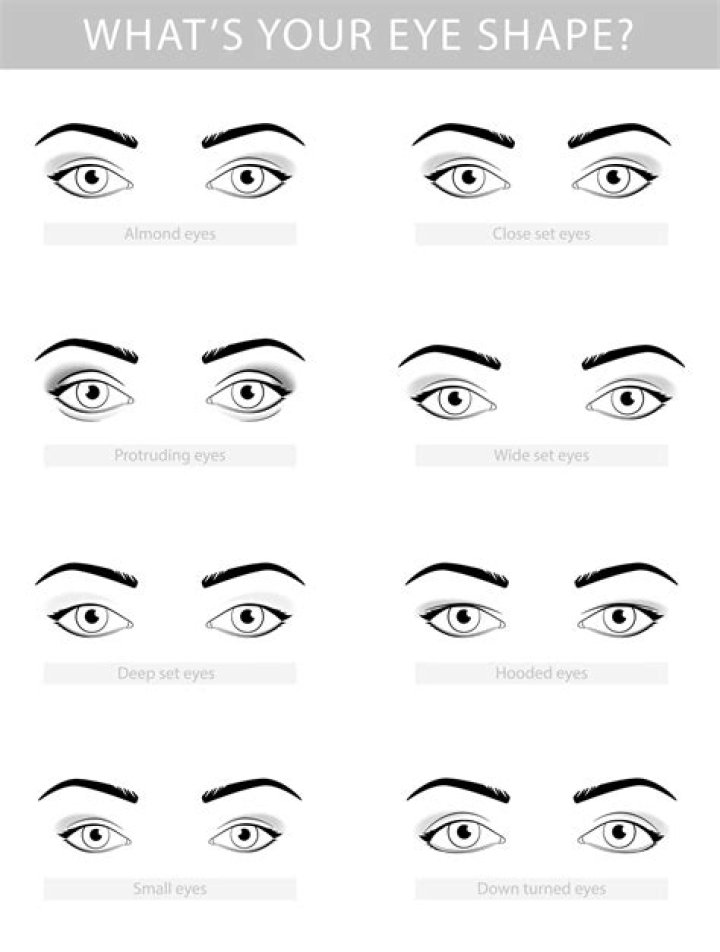 Understanding Deep Set Eyes: Characteristics, Care Tips, And Makeup Techniques