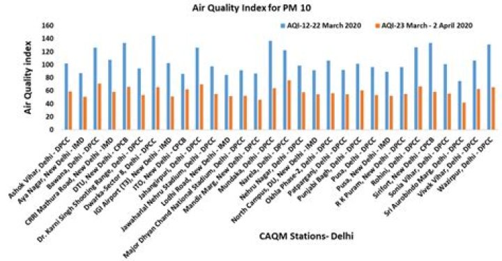 Delhi, UP under thick blanket of fog as cold wave conditions take over North India – India TV
