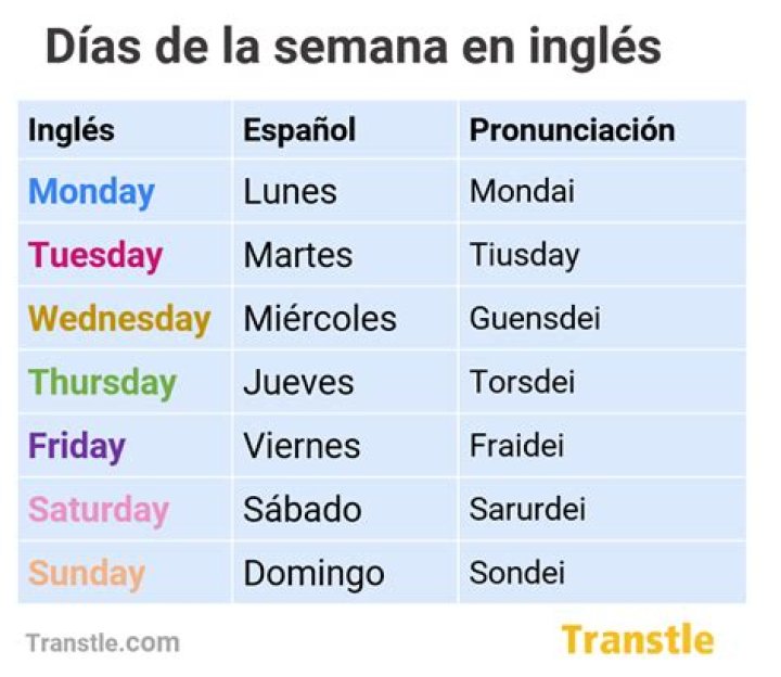 Understanding The Dias De La Semana En Ingles: A Guide To The Days Of The Week