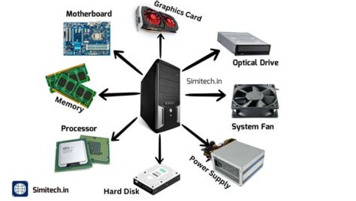 Question: Discuss What Hardware Components Should Be Considered When Deciding What Applications To Install.