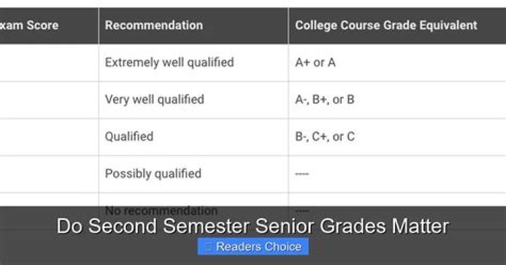 Quick Answer: Do Colleges Get First Semester Senior Grades