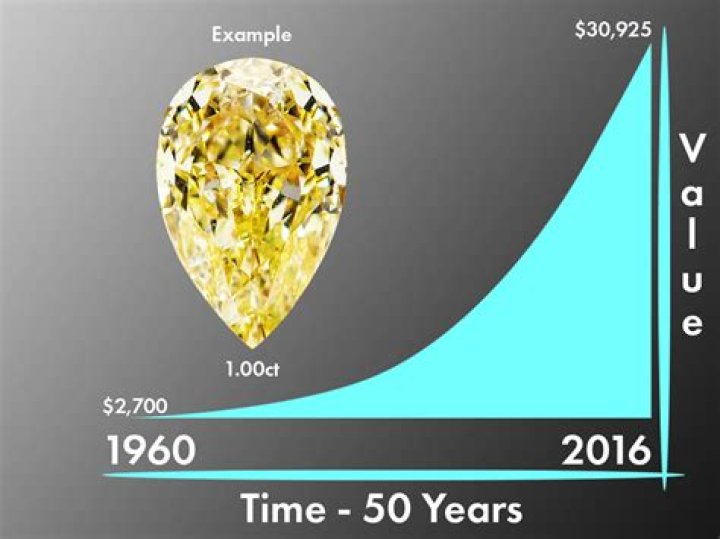 Question: Do Diamonds Appreciate Or Depreciate In Value
