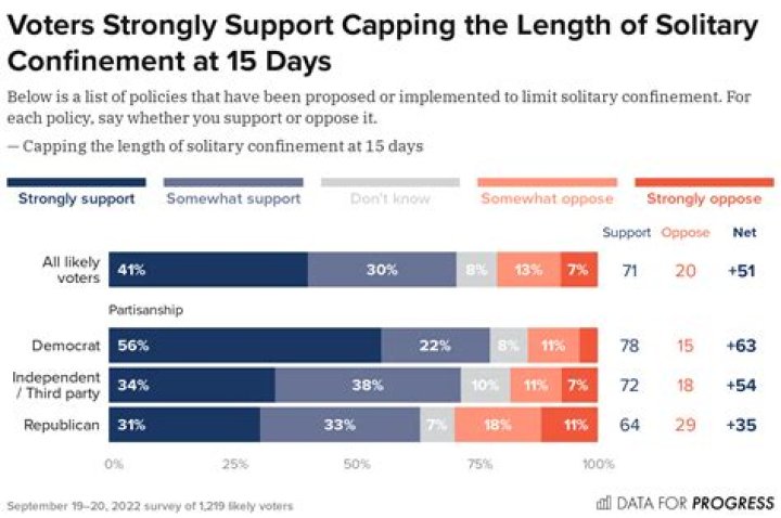 IDOC on solitary confinement: 'Do that for 10 or 15 years, you've created a monster'