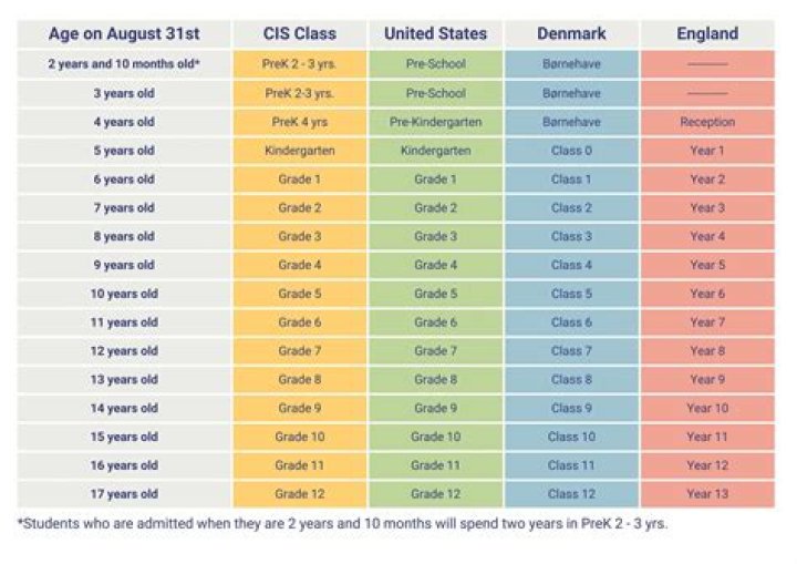 Quick Answer: Do Ucs Look At Senior Grades For Admission