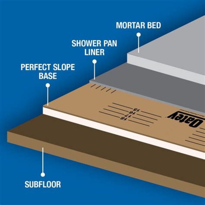 Do You Put Cement Board Under A Shower Pan