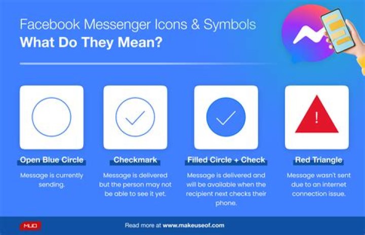 Question: Does Active On Messenger Mean Active On Facebook