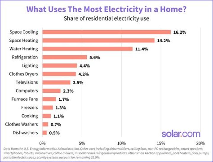 Does An Electric Oven Use A Lot Of Electricity