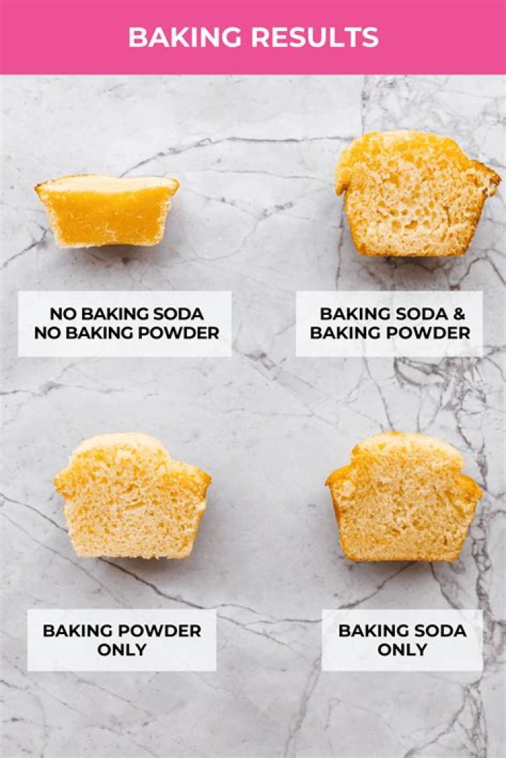 Quick Answer: Does Baking Soda Draw Out Pus