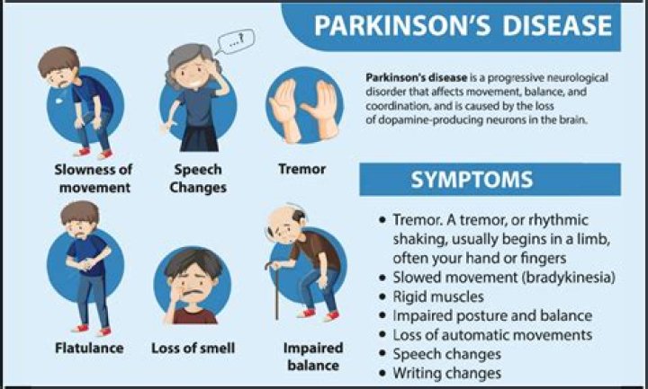 Mark Levin's Health: Is Parkinson's Disease A Factor?