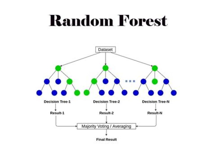 Question: Does Random Forest Draw With Replacement