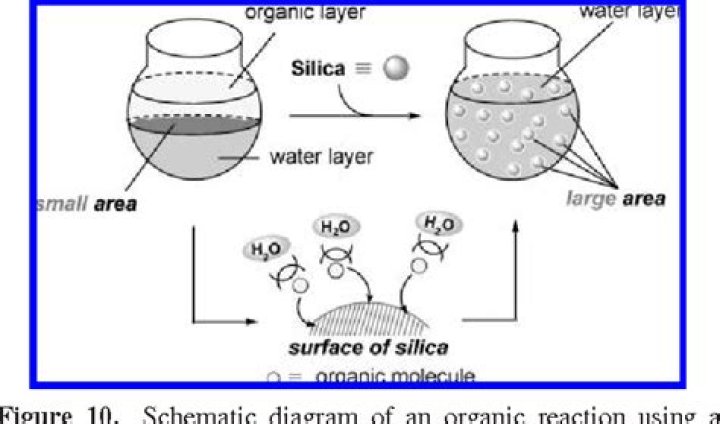 Does Silicon Dissolve In Water
