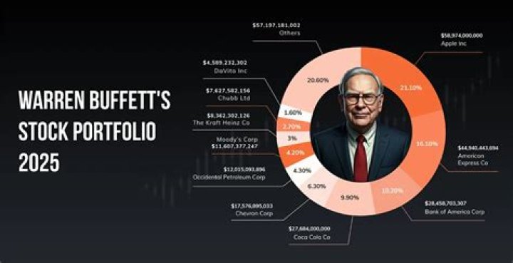 Quick Answer: Does Warren Buffett Own Silver