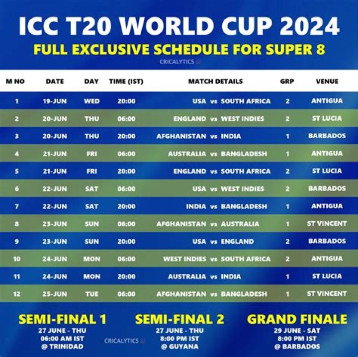 Dominica pulls out of hosting ICC Men's T20 World Cup 2024 citing inability to finish work in stipulated time – India TV
