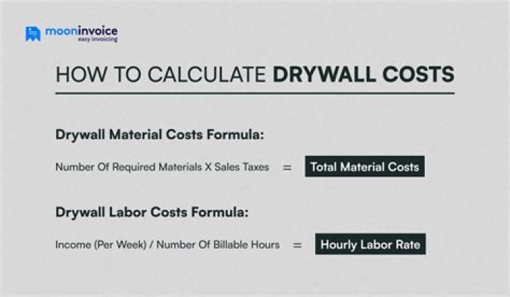Unbeatable Drywall Costs: Get The Best Deals On Your Remodeling Project