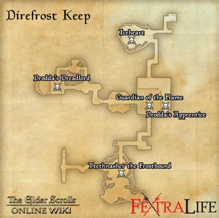 The Elder Scrolls Online: Direfrost Keep Dungeon Boss Guide