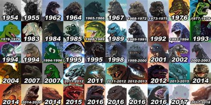 Every Godzilla Monster Ranked from Lamest to Coolest