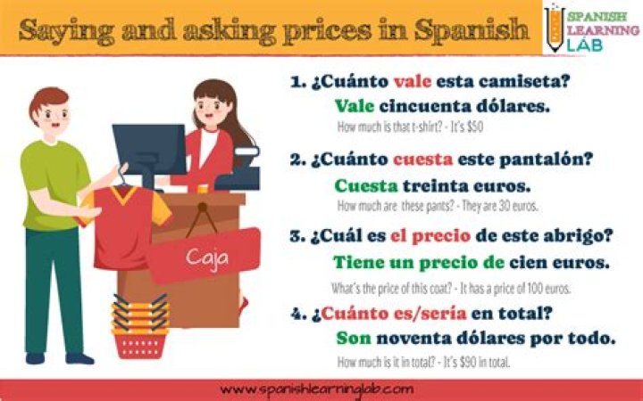 Understanding The Concept Of "Expensive" In Spanish