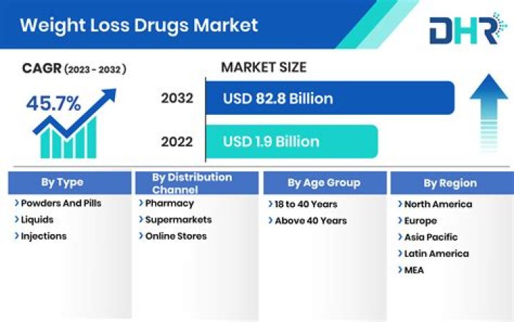 Experimental drug could offer more weight loss than any drug now on the market, study finds