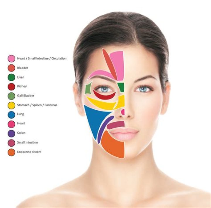 Facial Reflexology Is The Skincare Treatment That Gives You Amazing Skin