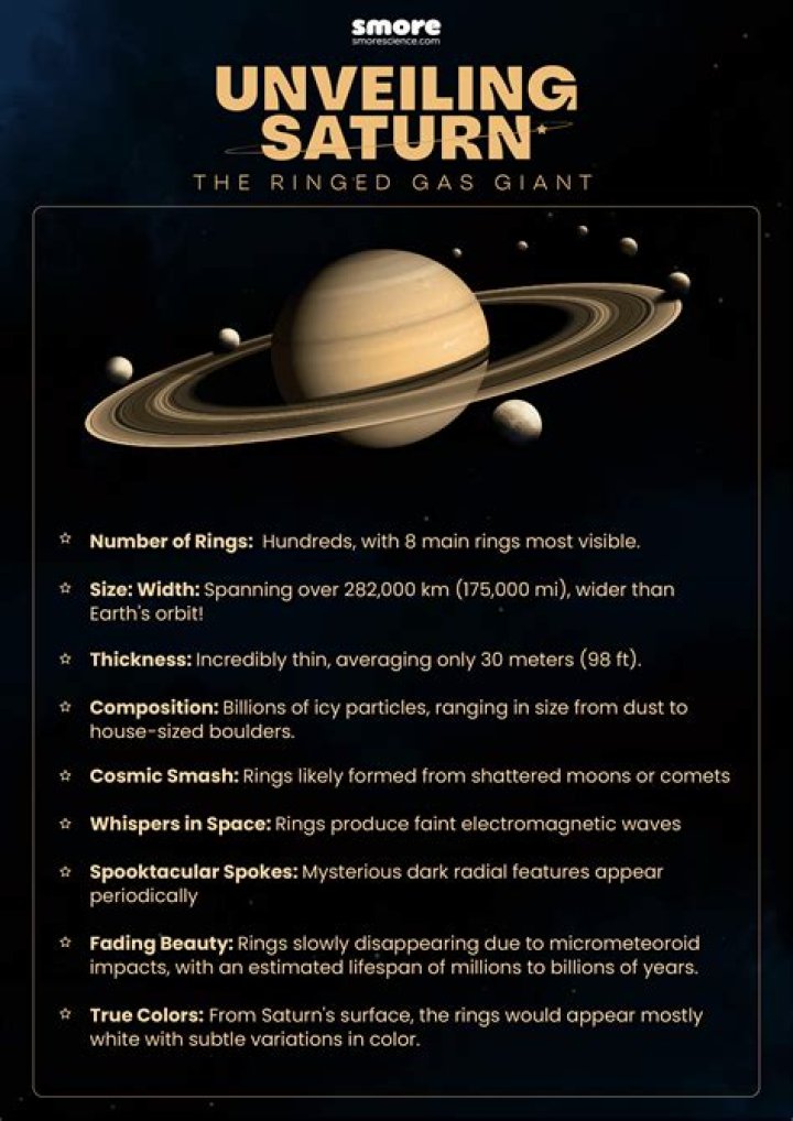 Facts about Saturn's rings, moons and more