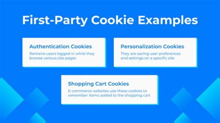 First Party Cookies Example: Use Cases And Implementation