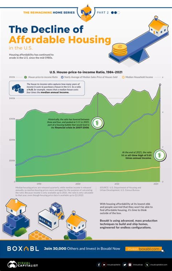 First-time homelessness rises in Treasure Valley due to lack of affordable housing