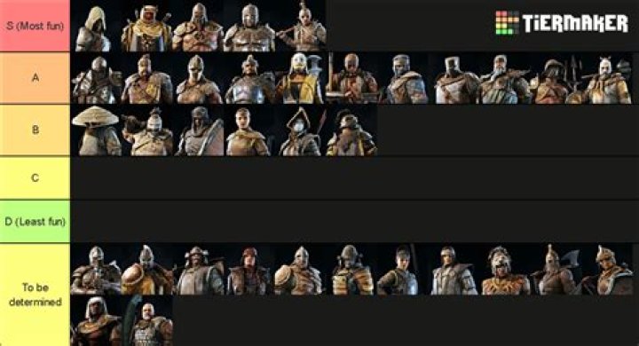 For Honor - Best Character