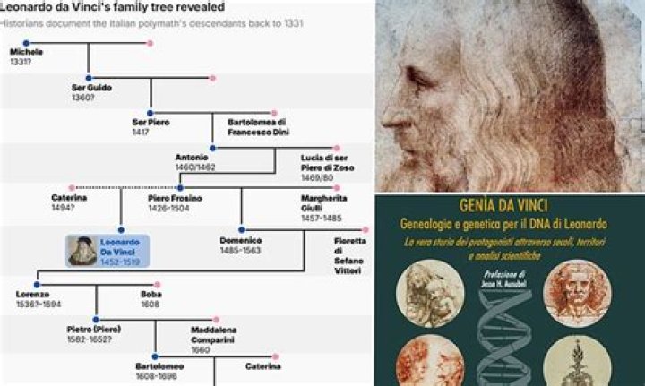 Fourteen living descendants of Leonardo da Vinci are identified
