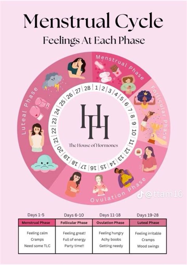 This New Period Care Campaign From Freda Promotes Inclusivity