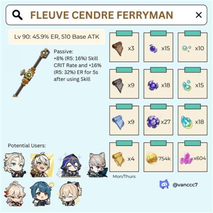 Genshin Impact: Fleuve Cendre Ferryman Weapon Ascension Materials, Best Characters, and More