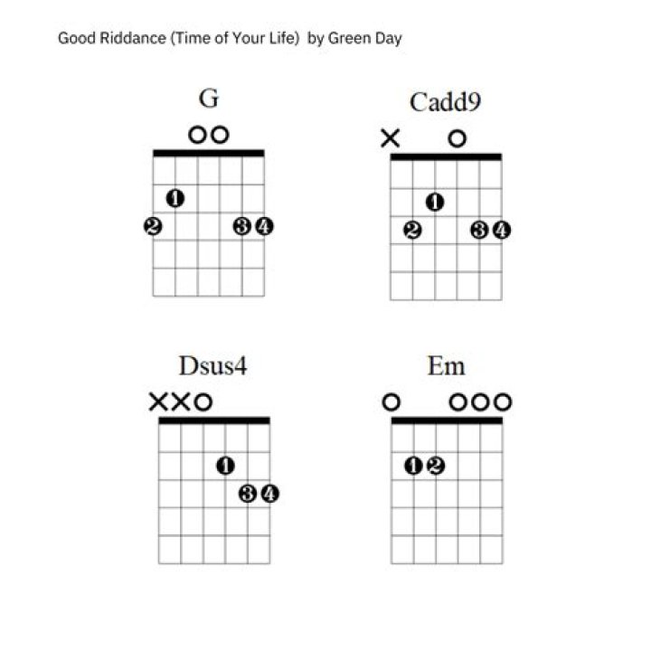 Unraveling The Melodies: A Deep Dive Into Good Riddance By Green Day Chords