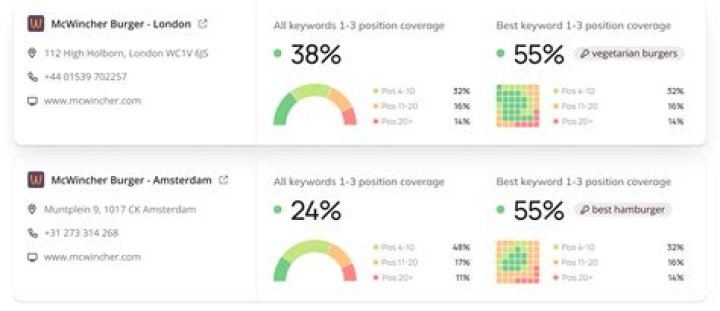 Understanding Google Places Rank Checker: A Comprehensive Guide