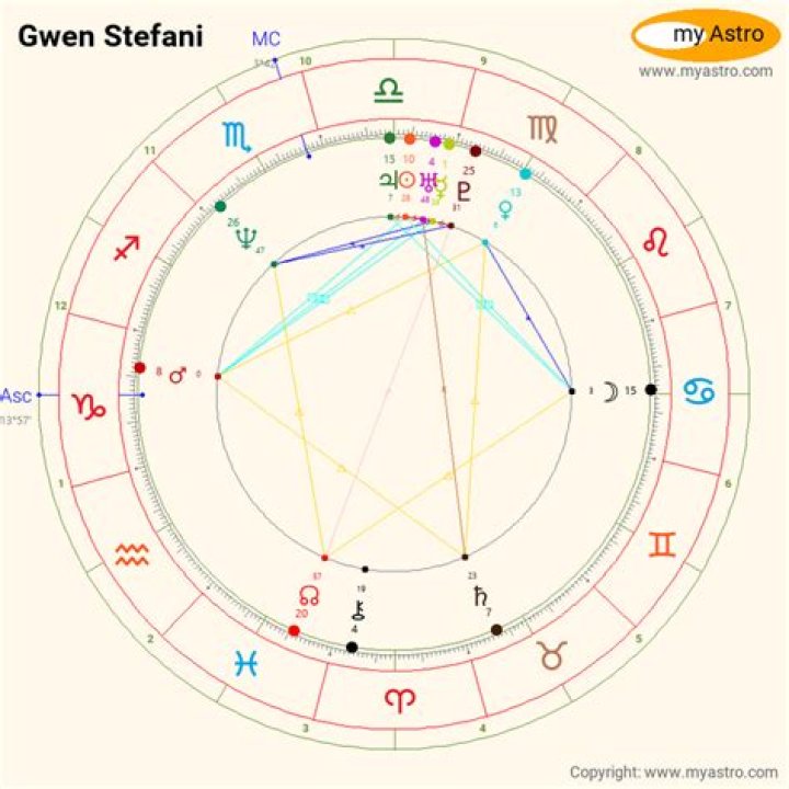 Discovering Gwen Stefani's Zodiac Sign: A Cosmic Connection