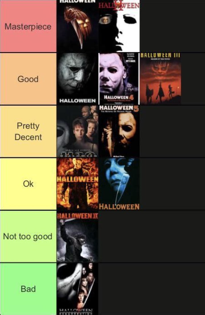 All 13 Halloween Movies, Ranked