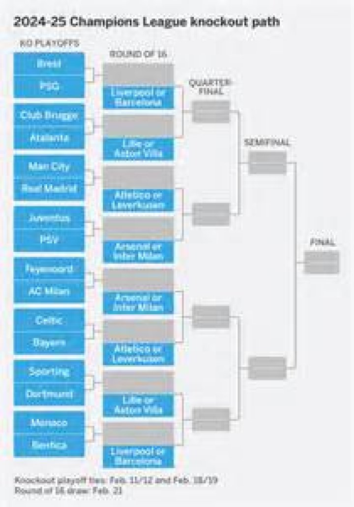 Knockout matches schedule, live streaming details, weather forecast, Here are details – India TV