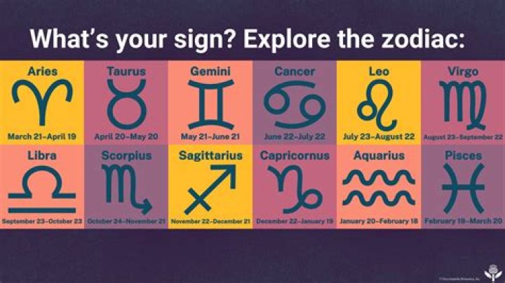 Geminis to achieve big, know about other zodiac signs – India TV