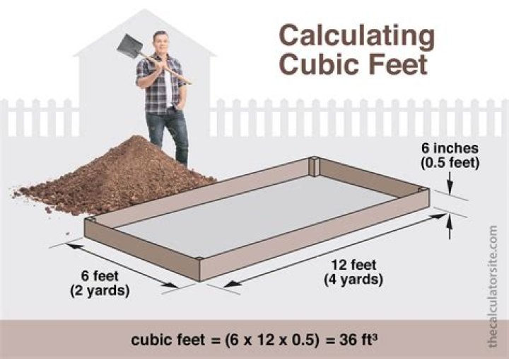How Big Is 1.5 Cubic Feet