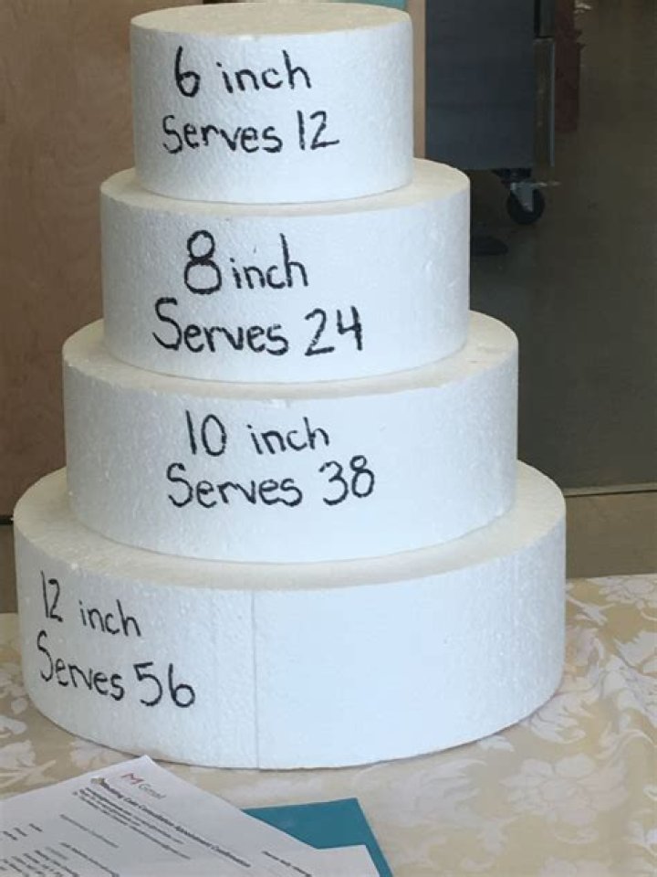 How Big Is A 8 In Round Cake