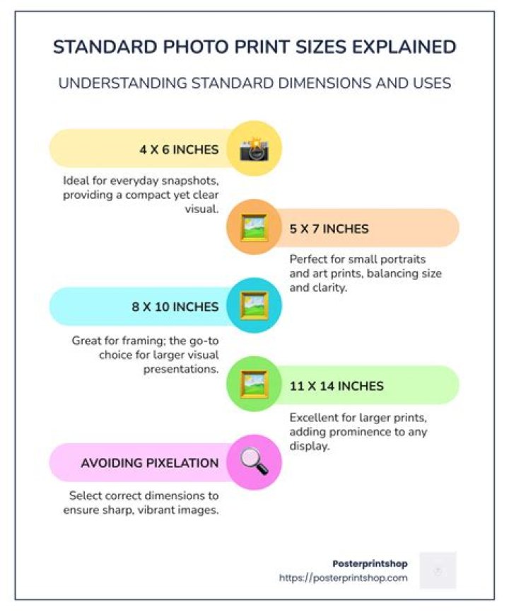 How Big Is A Standard Photo Print