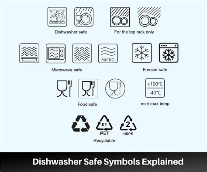 Quick Answer: How Can You Tell If A Plate Is Oven Safe
