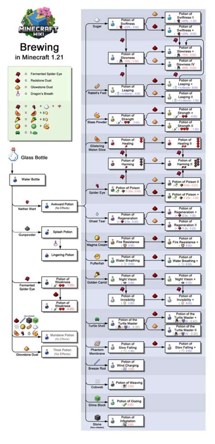 Question: How Do I Craft Potions In Dragon Age Origins