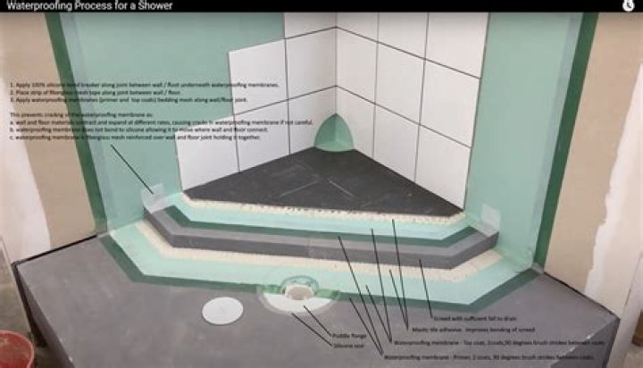 How Do I Waterproof My Shower Before Tiling