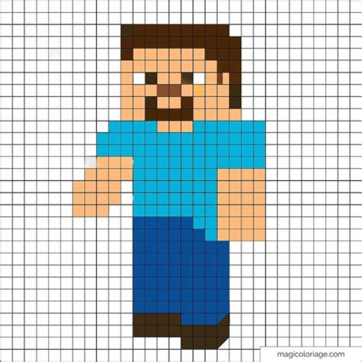 How Do People Do Realistic Pixel Art Minecraft
